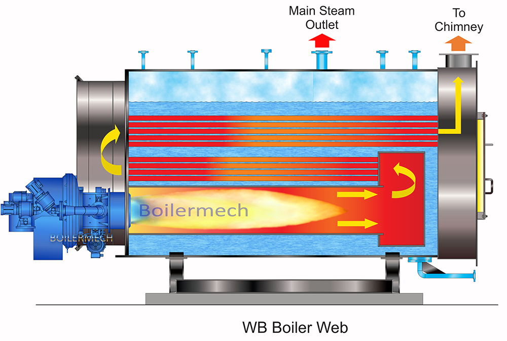 WB Series Steam Boiler